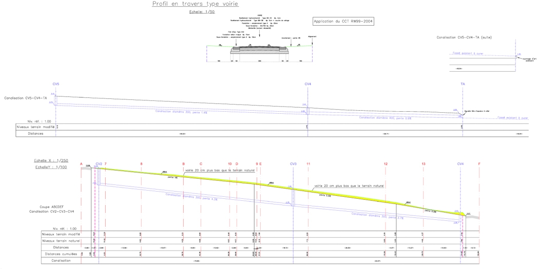 Lotissement à Bertrix (Jéhonville) Géomètre