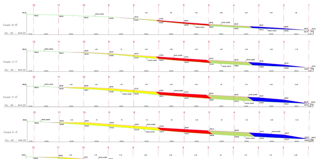 modification de relief Libin