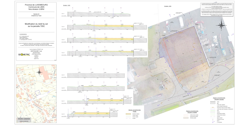 modification de relief